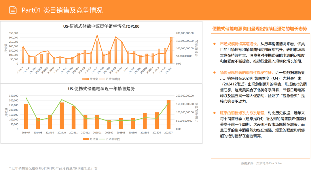 亚马逊选品日记第15期:便携式储能电源市场调研报告(快充智能互联,细分精准垂直) 9 亚马逊选品日记第15期:便携式储能电源市场调研报告(快充智能互联,细分精准垂直)