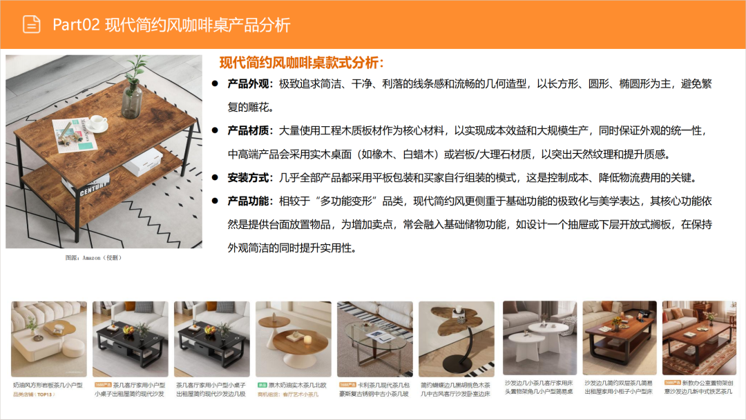 亚马逊选品日记第14期:美国站选品-升降咖啡桌(功能至上,场景为王) 18 亚马逊选品日记第14期:美国站选品-升降咖啡桌(功能至上,场景为王)
