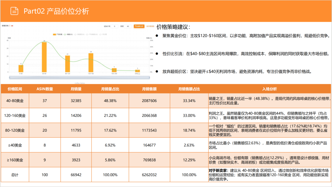 亚马逊选品日记第14期:美国站选品-升降咖啡桌(功能至上,场景为王) 20 亚马逊选品日记第14期:美国站选品-升降咖啡桌(功能至上,场景为王)