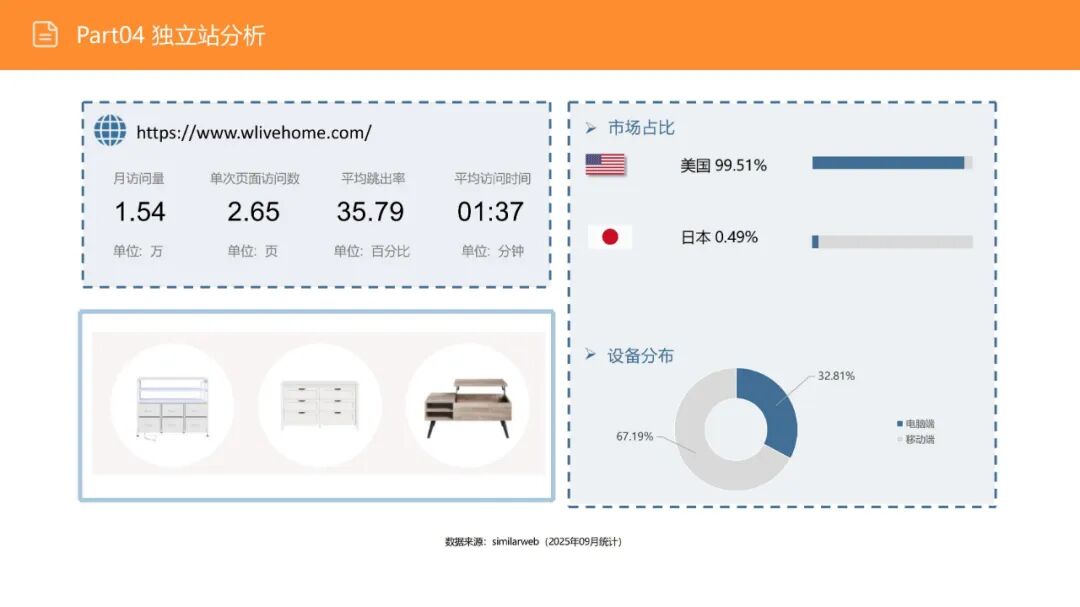 亚马逊选品日记第16期:美国站选品—电视机柜(从功能家具到情感消费的赛道重构) 45 亚马逊选品日记第16期:美国站选品—电视机柜(从功能家具到情感消费的赛道重构)