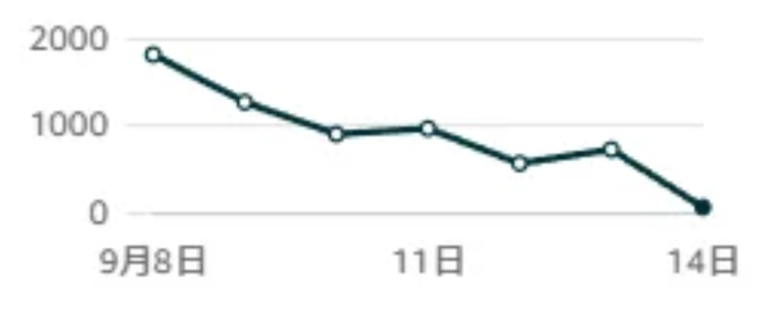 9月单量断崖式下滑？这次问题比你想的更复杂！ 2