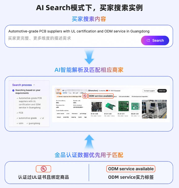 卖家注意!阿里国际站AI新功能曝光,高质量买家这样抓 2 卖家注意!阿里国际站AI新功能曝光,高质量买家这样抓
