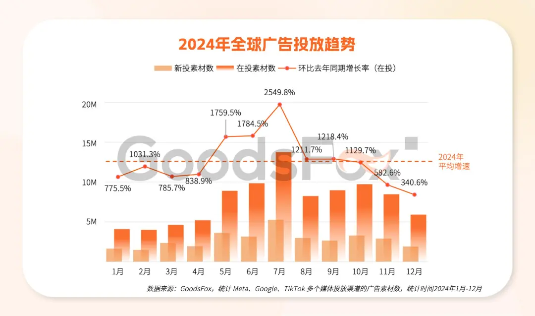 美联储降息25个基点,对出海企业意味着什么? 11 美联储降息25个基点,对出海企业意味着什么?