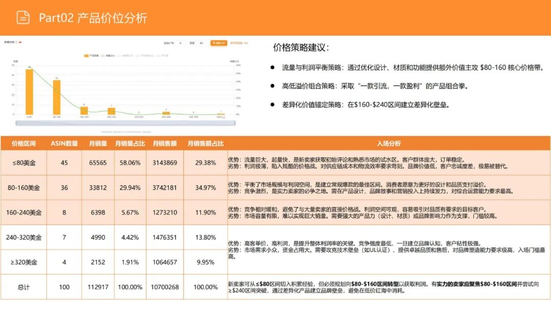亚马逊选品日记第16期:美国站选品—电视机柜(从功能家具到情感消费的赛道重构) 20 亚马逊选品日记第16期:美国站选品—电视机柜(从功能家具到情感消费的赛道重构)