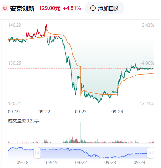突发!安克被美指控逃税 1 突发!安克被美指控逃税