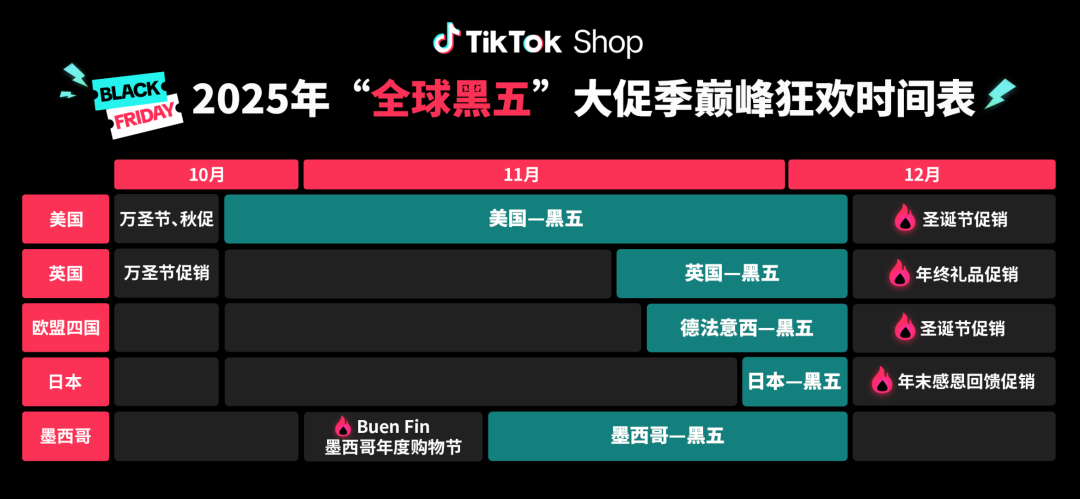 TikTok Shop美区黑五报名开启,这份备战指南请收好! 3 TikTok Shop美区黑五报名开启,这份备战指南请收好!