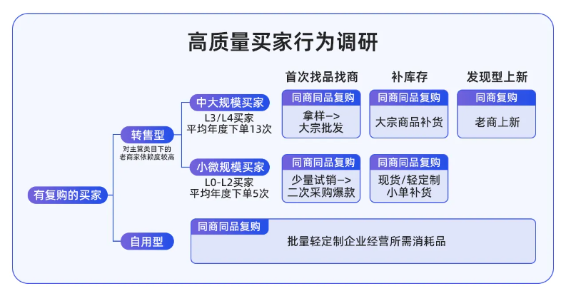 卖家注意!阿里国际站AI新功能曝光,高质量买家这样抓 5 卖家注意!阿里国际站AI新功能曝光,高质量买家这样抓