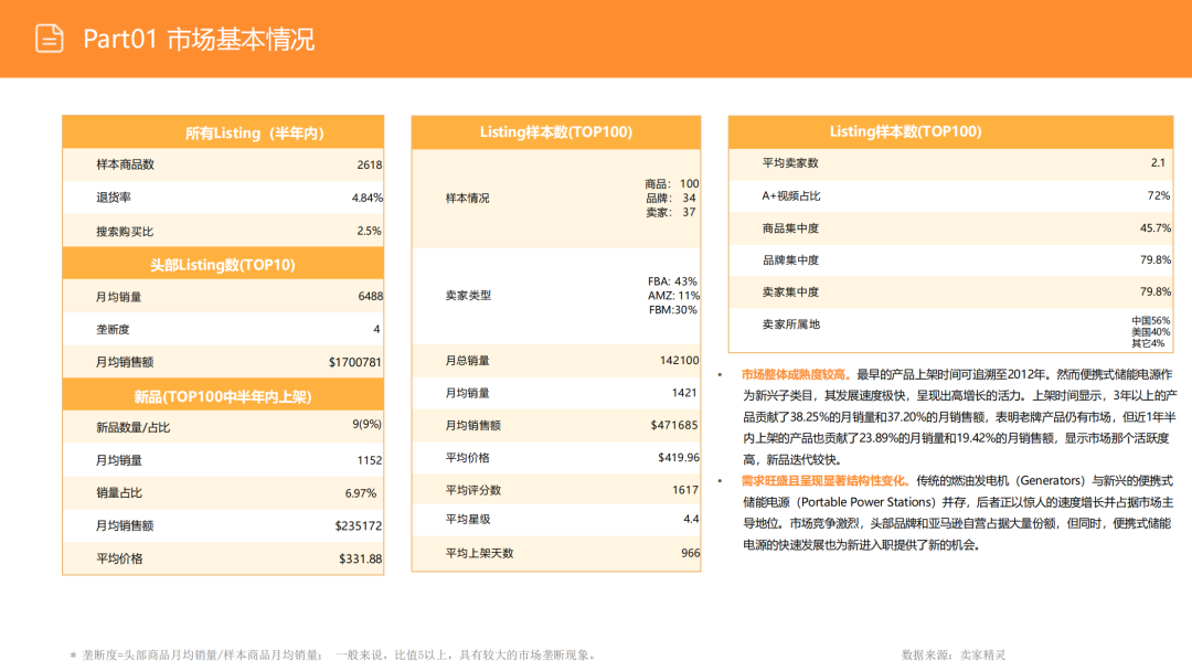 亚马逊选品日记第15期:便携式储能电源市场调研报告(快充智能互联,细分精准垂直) 6 亚马逊选品日记第15期:便携式储能电源市场调研报告(快充智能互联,细分精准垂直)