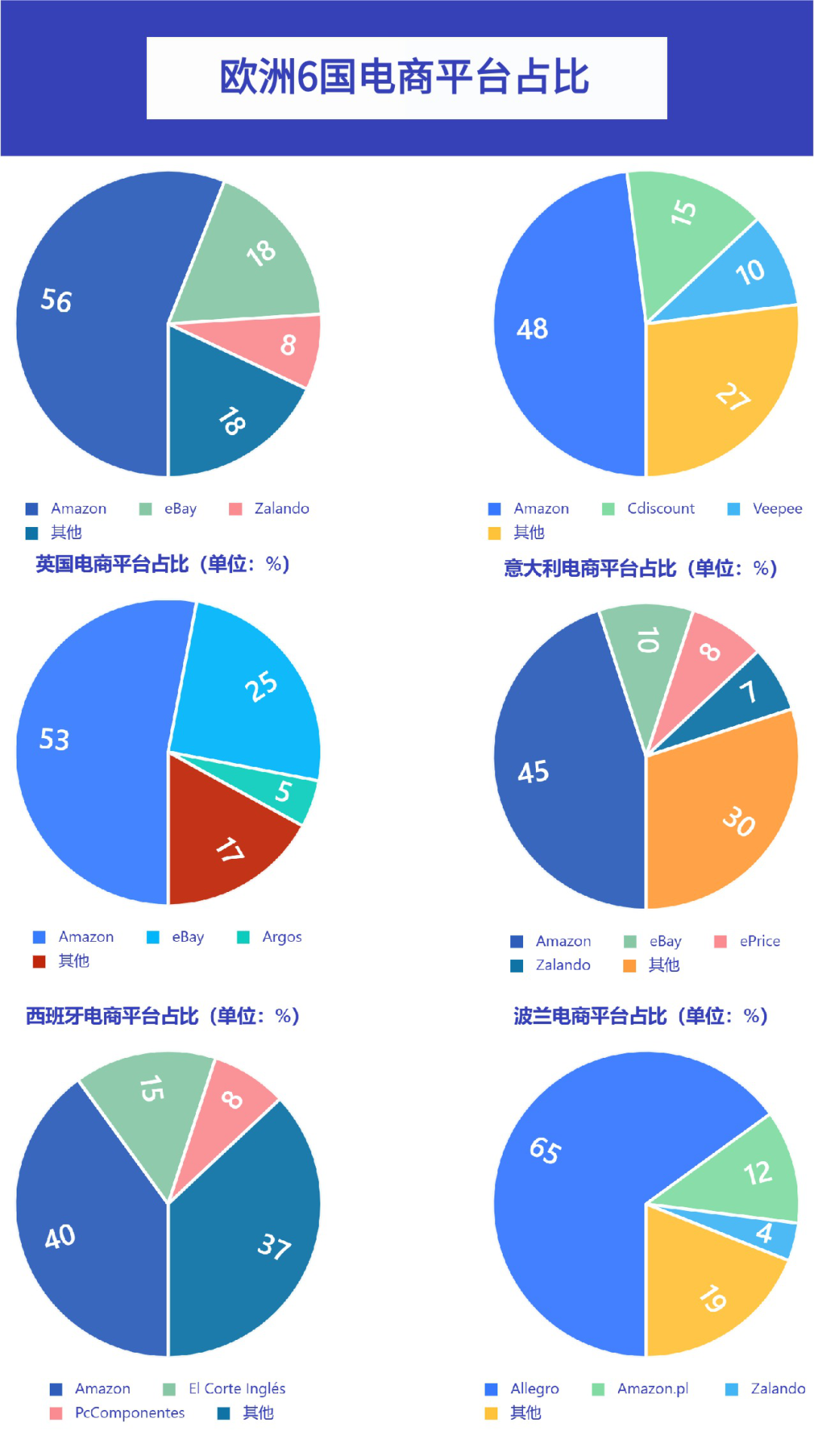 2025年8月欧洲跨境电商市场报告:Temu增速领跑,一超多强格局,南欧东欧成新增长极 3 2025年8月欧洲跨境电商市场报告:Temu增速领跑,一超多强格局,南欧东欧成新增长极
