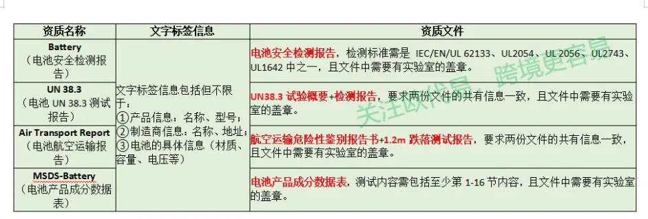 又“摊上事”了!安克美国再召回 48.1 万充电宝,欧美对电池产品 “动真格” ? 5 又“摊上事”了!安克美国再召回 48.1 万充电宝,欧美对电池产品 “动真格” ?