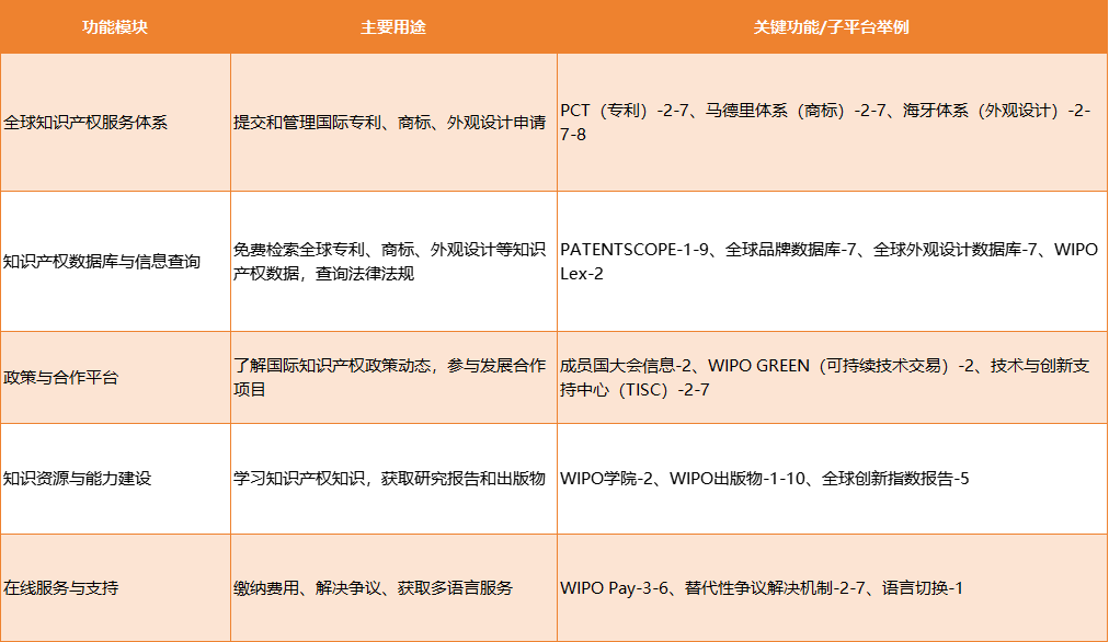 亚马逊选品小技巧:一键查询专利,打造产品护城河,助你发现蓝海市场的秘密武器。 15 亚马逊选品小技巧:一键查询专利,打造产品护城河,助你发现蓝海市场的秘密武器。