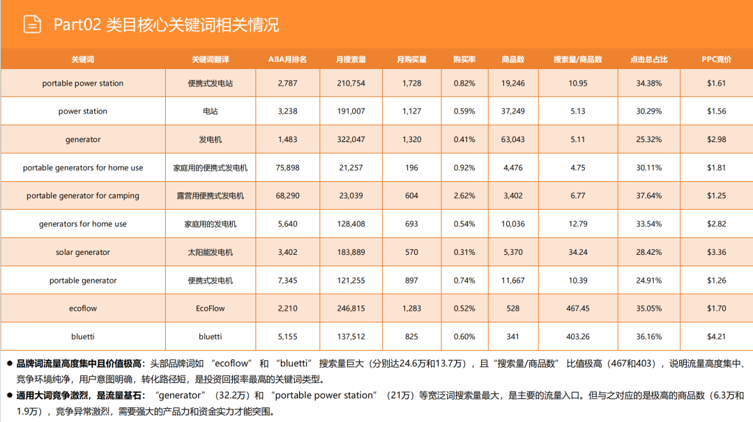 亚马逊选品日记第15期:便携式储能电源市场调研报告(快充智能互联,细分精准垂直) 24 亚马逊选品日记第15期:便携式储能电源市场调研报告(快充智能互联,细分精准垂直)