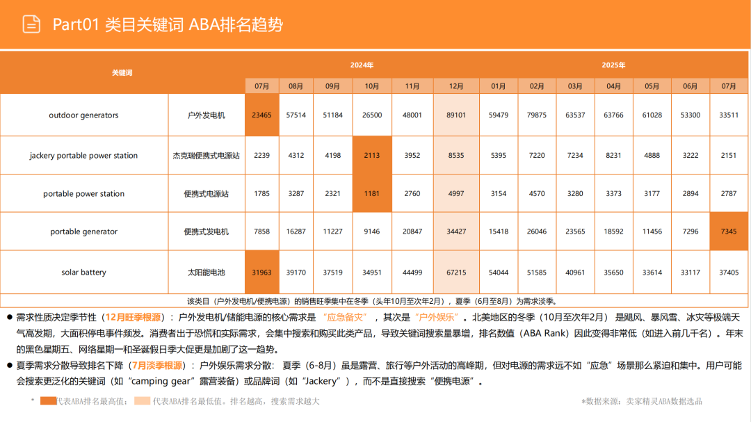 亚马逊选品日记第15期:便携式储能电源市场调研报告(快充智能互联,细分精准垂直) 8 亚马逊选品日记第15期:便携式储能电源市场调研报告(快充智能互联,细分精准垂直)