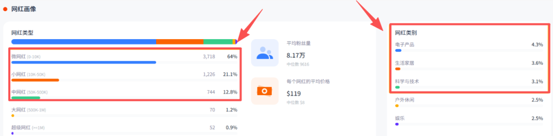 爆火全球的“电箱”:EcoFlow是怎么做到的??| 品牌出海 6 爆火全球的“电箱”:EcoFlow是怎么做到的??| 品牌出海
