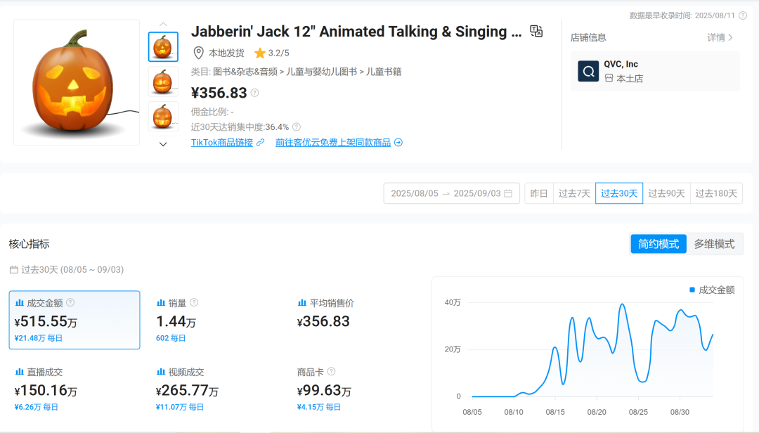 新品23天卖爆500万！这款会唱歌的南瓜，刷爆TikTok 2