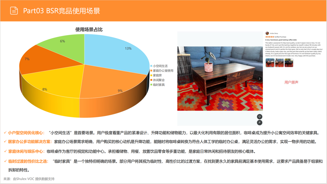 亚马逊选品日记第14期:美国站选品-升降咖啡桌(功能至上,场景为王) 31 亚马逊选品日记第14期:美国站选品-升降咖啡桌(功能至上,场景为王)