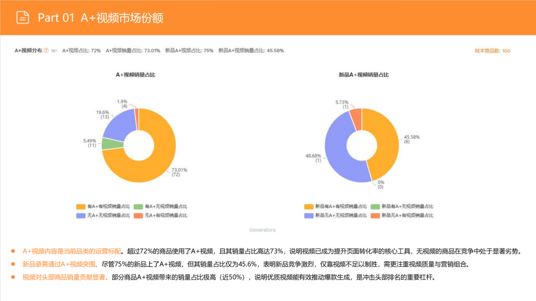 亚马逊选品日记第15期:便携式储能电源市场调研报告(快充智能互联,细分精准垂直) 10 亚马逊选品日记第15期:便携式储能电源市场调研报告(快充智能互联,细分精准垂直)