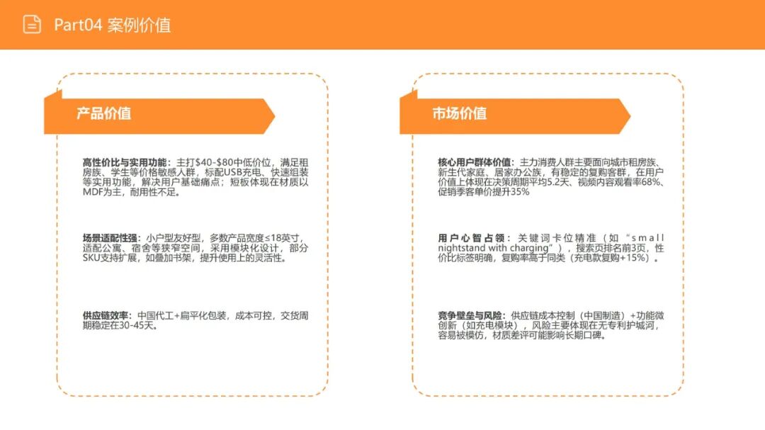 亚马逊选品日记第16期:美国站选品—电视机柜(从功能家具到情感消费的赛道重构) 44 亚马逊选品日记第16期:美国站选品—电视机柜(从功能家具到情感消费的赛道重构)