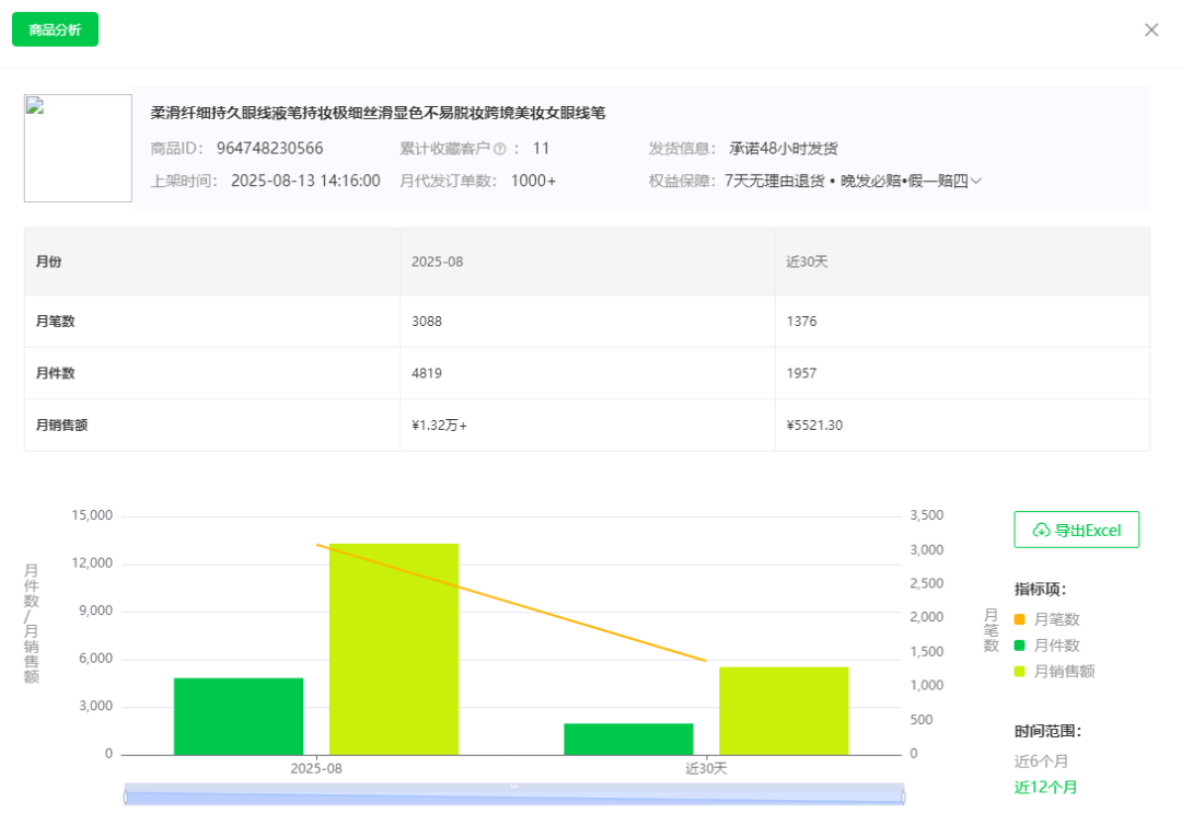 跨境电商选品小技巧:1688跨境选品法 11 跨境电商选品小技巧:1688跨境选品法