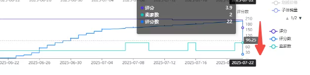 亚马逊严查VINE合并评论,大批卖家被删评! 2 亚马逊严查VINE合并评论,大批卖家被删评!