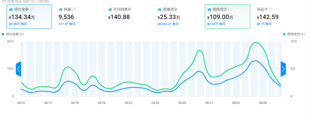 加湿器不只加湿?TikTok爆款告诉你,海外用户要的其实是“氛围感” | 爆品洞察 4 加湿器不只加湿?TikTok爆款告诉你,海外用户要的其实是“氛围感” | 爆品洞察