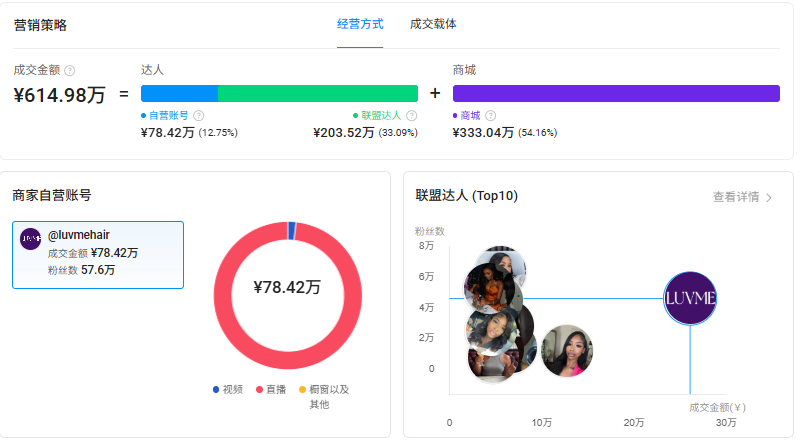 假发也能卖出天价?销数十亿到底是怎么做到的?! | 品牌出海 6 假发也能卖出天价?销数十亿到底是怎么做到的?! | 品牌出海