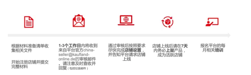 Kaufland.de|德国的“线上超市”,比肩亚马逊和eBay | 欧洲跨境电商平台 3 Kaufland.de|德国的“线上超市”,比肩亚马逊和eBay | 欧洲跨境电商平台