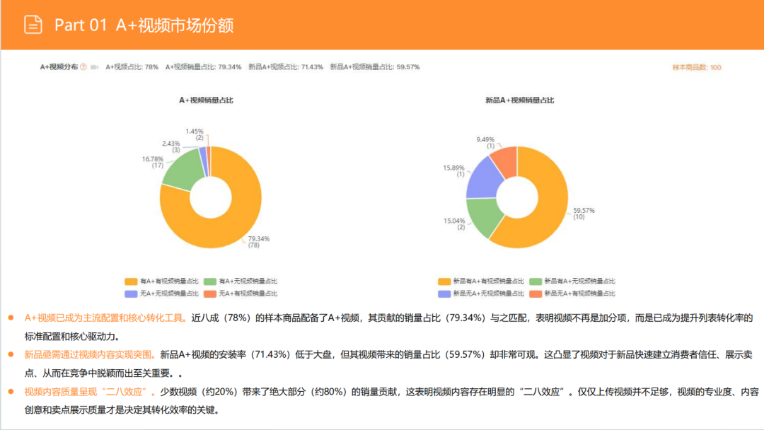亚马逊选品日记第16期:美国站选品—电视机柜(从功能家具到情感消费的赛道重构) 10 亚马逊选品日记第16期:美国站选品—电视机柜(从功能家具到情感消费的赛道重构)
