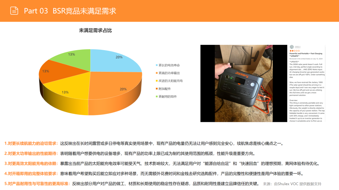 亚马逊选品日记第15期:便携式储能电源市场调研报告(快充智能互联,细分精准垂直) 35 亚马逊选品日记第15期:便携式储能电源市场调研报告(快充智能互联,细分精准垂直)