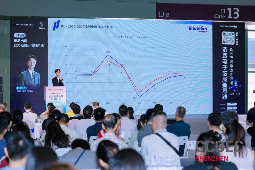 破局·增长·赋能！锦品出海深度参与2025CCBEC，一站式服务助力品牌出海 10