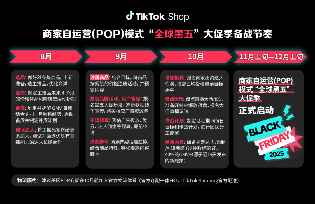 TikTok Shop美区黑五报名开启,这份备战指南请收好! 4 TikTok Shop美区黑五报名开启,这份备战指南请收好!