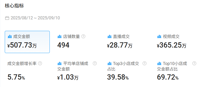 黑五前，TikTok新开情趣内衣类目火热，月GMV破500万 4