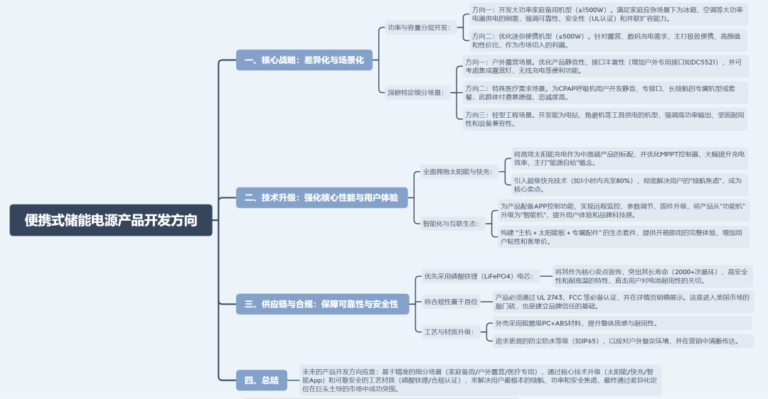 亚马逊选品日记第15期:便携式储能电源市场调研报告(快充智能互联,细分精准垂直) 53 亚马逊选品日记第15期:便携式储能电源市场调研报告(快充智能互联,细分精准垂直)