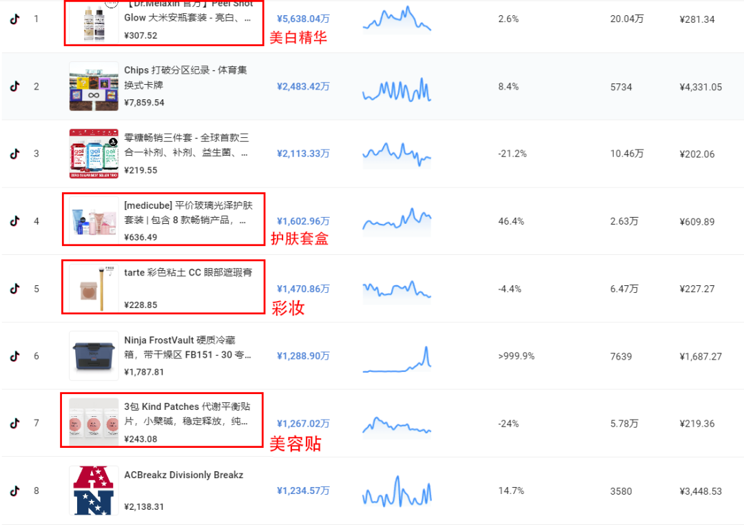 二代创业瞄准白人美发，TikTok爆红吸金一个亿 2