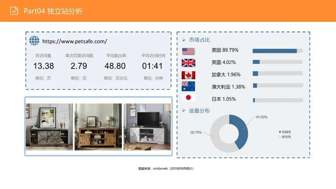 亚马逊选品日记第16期:美国站选品—电视机柜(从功能家具到情感消费的赛道重构) 49 亚马逊选品日记第16期:美国站选品—电视机柜(从功能家具到情感消费的赛道重构)