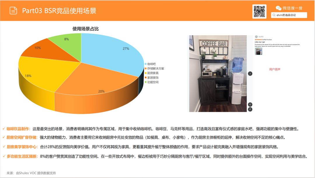 亚马逊选品日记第17期:餐边柜(告别同质化:解锁北美餐边柜市场的三大增量机会与用户深层需求) 32 亚马逊选品日记第17期:餐边柜(告别同质化:解锁北美餐边柜市场的三大增量机会与用户深层需求)