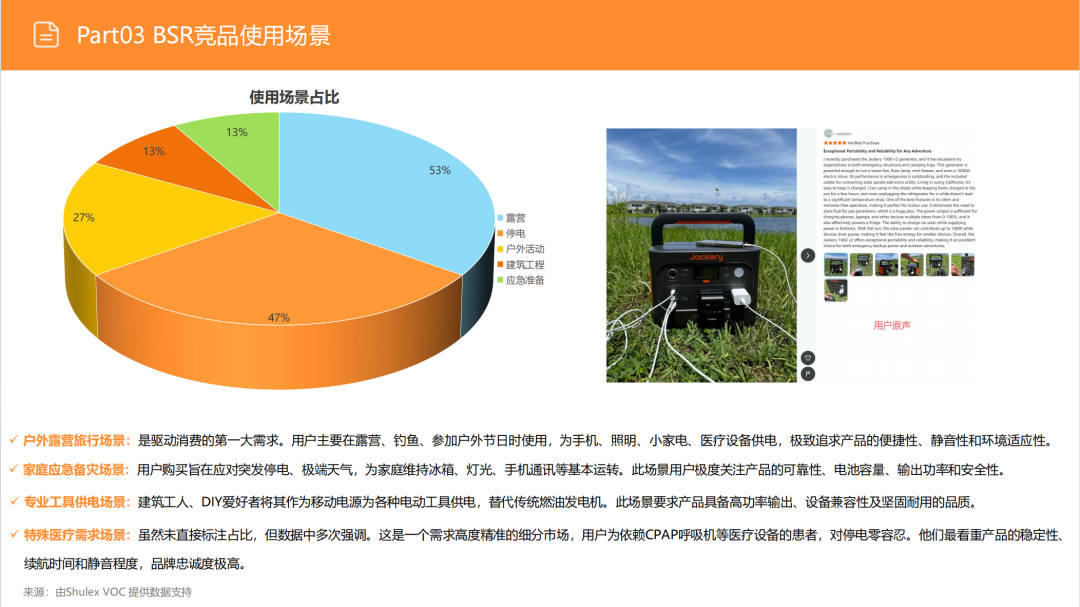 亚马逊选品日记第15期:便携式储能电源市场调研报告(快充智能互联,细分精准垂直) 32 亚马逊选品日记第15期:便携式储能电源市场调研报告(快充智能互联,细分精准垂直)