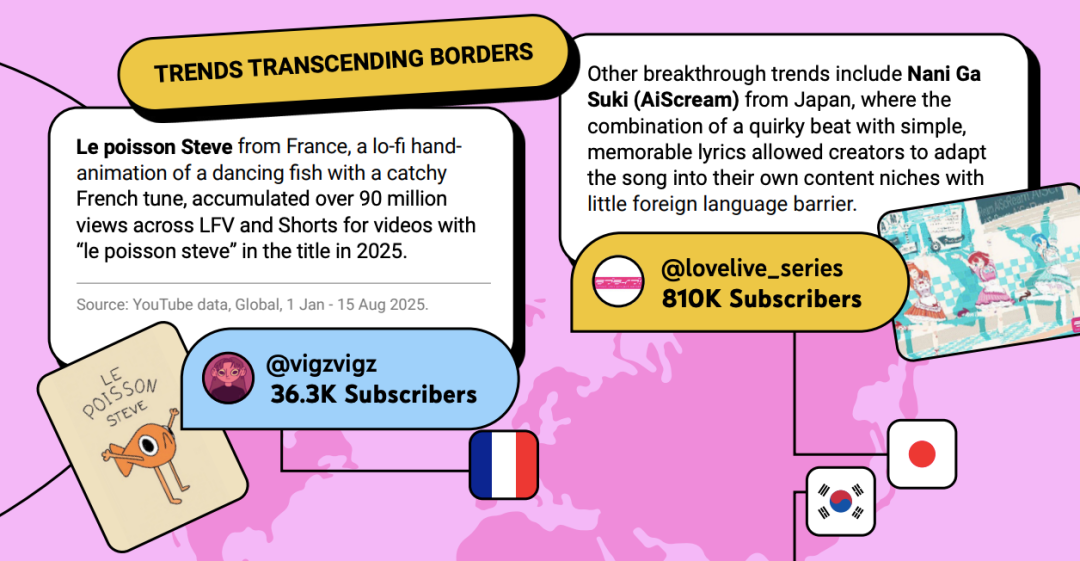 报告丨oiia猫、马桶人、AI山海经,YouTube官方“抽象”教程 9 报告丨oiia猫、马桶人、AI山海经,YouTube官方“抽象”教程