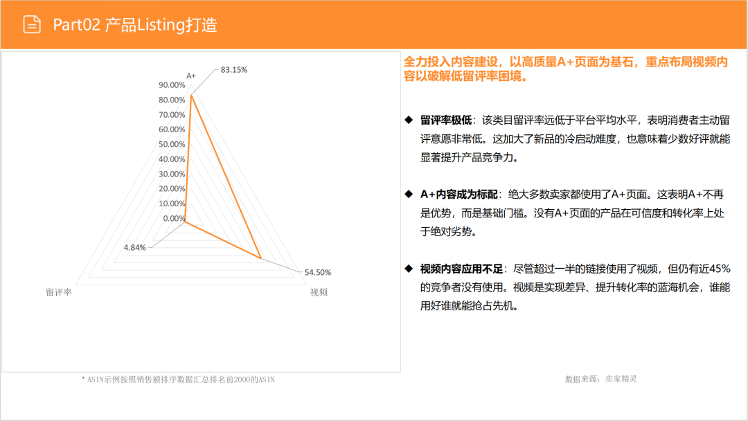 亚马逊选品日记第14期:美国站选品-升降咖啡桌(功能至上,场景为王) 21 亚马逊选品日记第14期:美国站选品-升降咖啡桌(功能至上,场景为王)