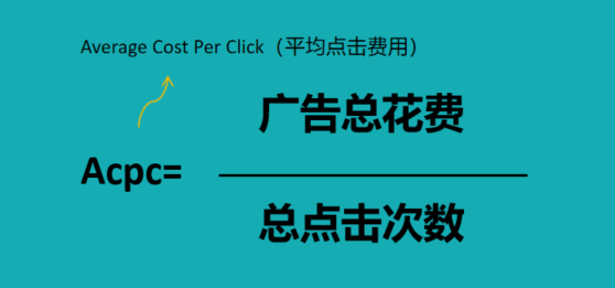 什么是合适的CPC价格？ | 出海知识 2