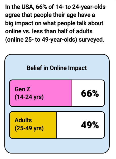 报告丨oiia猫、马桶人、AI山海经,YouTube官方“抽象”教程 3 报告丨oiia猫、马桶人、AI山海经,YouTube官方“抽象”教程