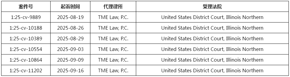 新一轮TRO案件曝光！Listing千万不要出现这些词！11 新一轮TRO案件曝光！Listing千万不要出现这些词！