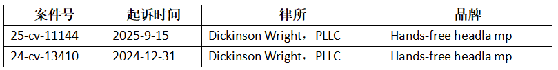 新一轮TRO案件曝光！Listing千万不要出现这些词！3 新一轮TRO案件曝光！Listing千万不要出现这些词！