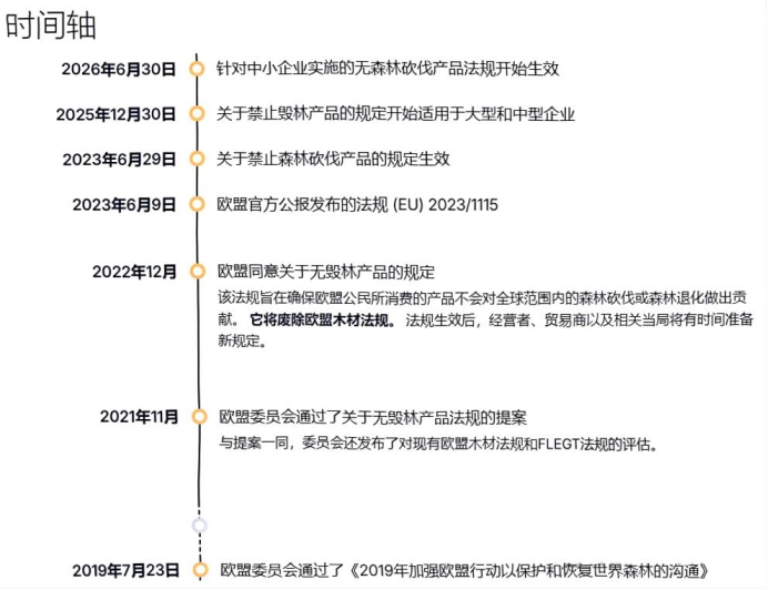 欧盟零毁林法案（EUDR）实施在即！您的产品在EUDR合规清单上吗？1 欧盟零毁林法案（EUDR）实施在即！您的产品在EUDR合规清单上吗？