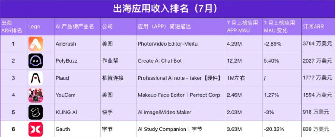 生成式AI出海新叙事：巨头入局，中企如何打造差异化竞争力？6 生成式AI出海新叙事：巨头入局，中企如何打造差异化竞争力？