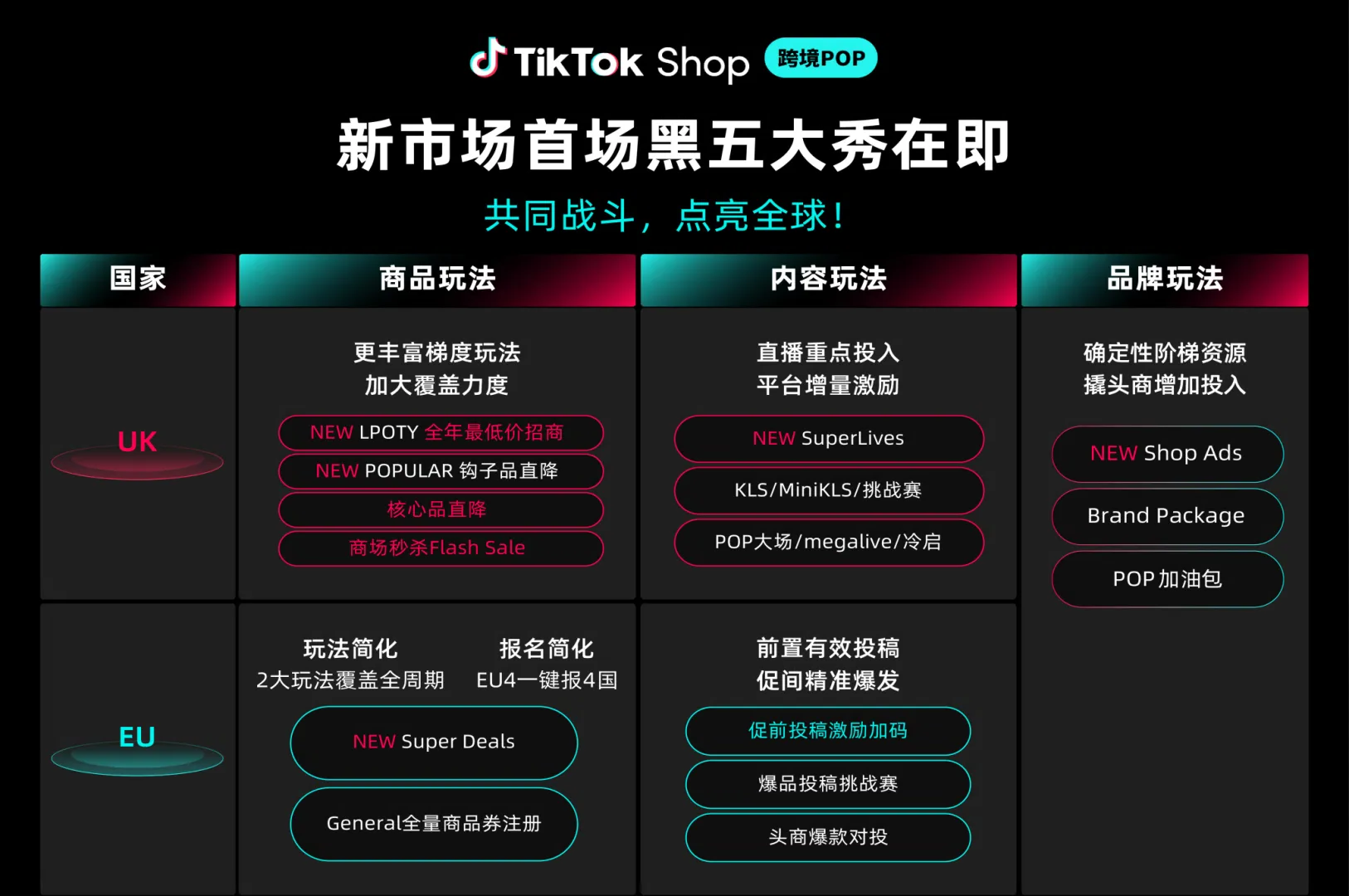 TikTok Shop「飞行家计划」全球收官，黑五内容场全链路加速冲刺