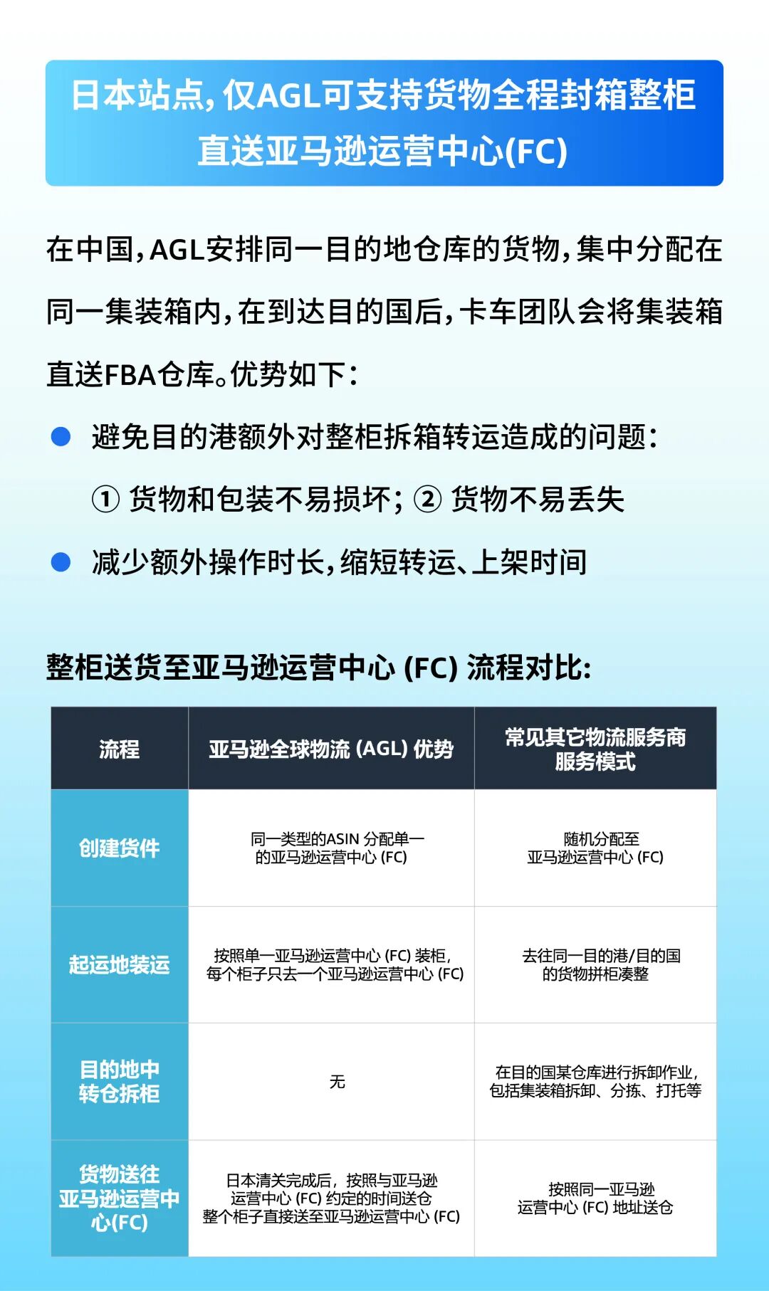 亚马逊日本站旺季备货不发愁！AGL提供四大助力，帮您省心省力优化物流成本