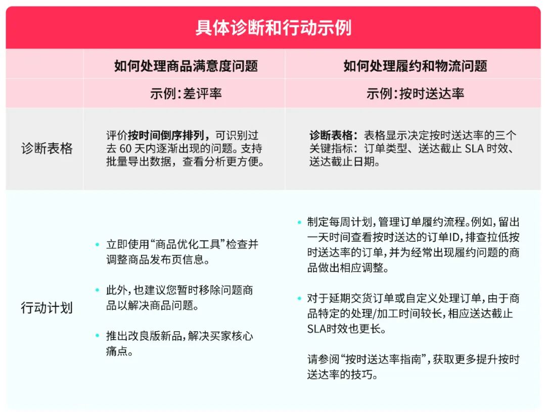 TikTok Shop美区黑五大促,务必做好这6项合规自查 7 TikTok Shop美区黑五大促,务必做好这6项合规自查