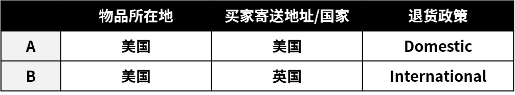 巩固eBay售后知识!旺季“从从容容,游刃有余!” 7 巩固eBay售后知识!旺季“从从容容,游刃有余!”