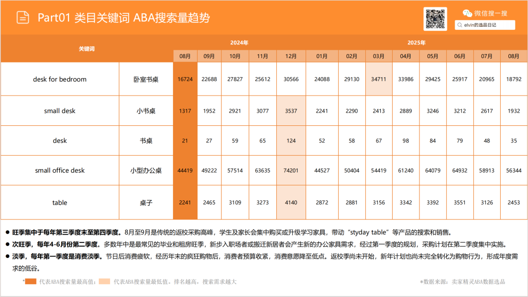 亚马逊选品日记第18期:家庭办公桌(办公桌出海指南:从品类选择、内容营销到品牌打造的实战攻略) 8 亚马逊选品日记第18期:家庭办公桌(办公桌出海指南:从品类选择、内容营销到品牌打造的实战攻略)